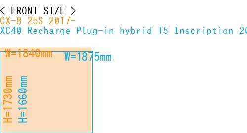 #CX-8 25S 2017- + XC40 Recharge Plug-in hybrid T5 Inscription 2018-